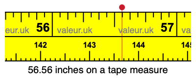 56.56 inches on a tape measure 56.56 inches on a tape measure