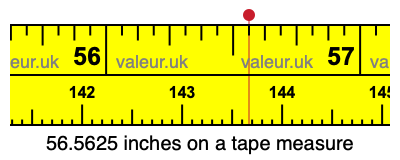 56.5625 inches on a tape measure 56.5625 inches on a tape measure