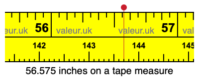 56.575 inches on a tape measure 56.575 inches on a tape measure