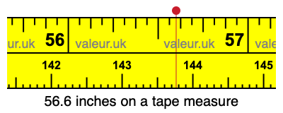 56.6 inches on a tape measure 56.6 inches on a tape measure