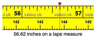 56.62 inches on a tape measure 56.62 inches on a tape measure