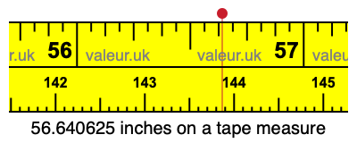 56.640625 inches on a tape measure 56.640625 inches on a tape measure