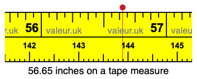 56.65 inches on a tape measure 56.65 inches on a tape measure