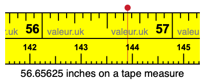 56.65625 inches on a tape measure 56.65625 inches on a tape measure