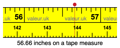 56.66 inches on a tape measure 56.66 inches on a tape measure