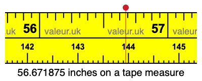56.671875 inches on a tape measure