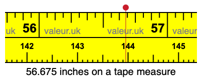 56.675 inches on a tape measure
