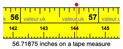 56.71875 inches on a tape measure 56.71875 inches on a tape measure