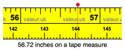 56.72 inches on a tape measure 56.72 inches on a tape measure