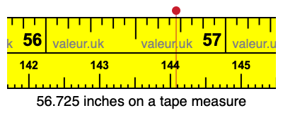 56.725 inches on a tape measure 56.725 inches on a tape measure