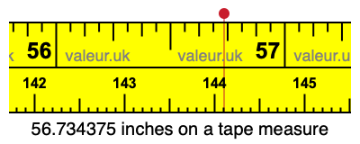 56.734375 inches on a tape measure 56.734375 inches on a tape measure
