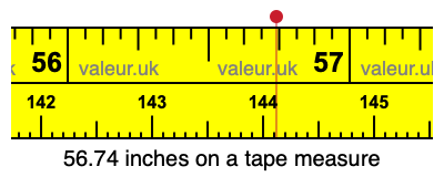 56.74 inches on a tape measure 56.74 inches on a tape measure