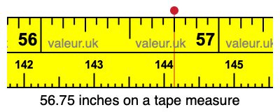 56.75 inches on a tape measure 56.75 inches on a tape measure