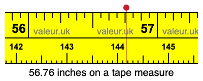 56.76 inches on a tape measure 56.76 inches on a tape measure