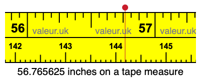 56.765625 inches on a tape measure 56.765625 inches on a tape measure