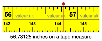 56.78125 inches on a tape measure 56.78125 inches on a tape measure