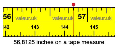 56.8125 inches on a tape measure 56.8125 inches on a tape measure
