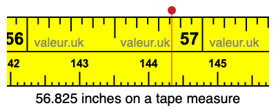 56.825 inches on a tape measure 56.825 inches on a tape measure