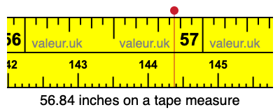 56.84 inches on a tape measure 56.84 inches on a tape measure