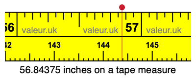 56.84375 inches on a tape measure 56.84375 inches on a tape measure