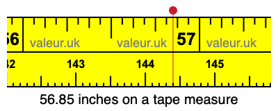 56.85 inches on a tape measure 56.85 inches on a tape measure