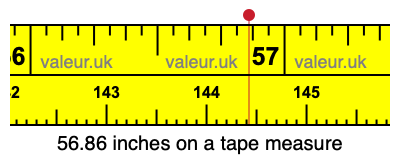 56.86 inches on a tape measure 56.86 inches on a tape measure