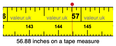 56.88 inches on a tape measure 56.88 inches on a tape measure