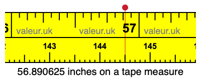 56.890625 inches on a tape measure 56.890625 inches on a tape measure