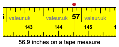 56.9 inches on a tape measure 56.9 inches on a tape measure