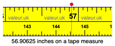 56.90625 inches on a tape measure 56.90625 inches on a tape measure