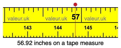 56.92 inches on a tape measure 56.92 inches on a tape measure