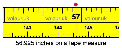 56.925 inches on a tape measure 56.925 inches on a tape measure
