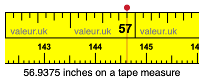56.9375 inches on a tape measure 56.9375 inches on a tape measure