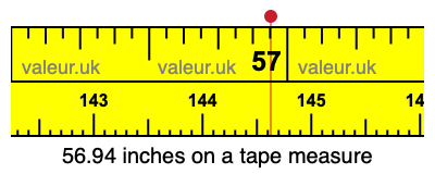 56.94 inches on a tape measure