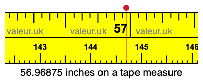 56.96875 inches on a tape measure