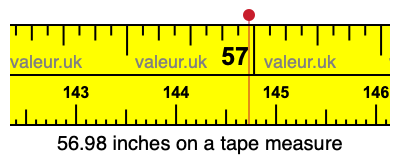 56.98 inches on a tape measure 56.98 inches on a tape measure