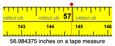56.984375 inches on a tape measure 56.984375 inches on a tape measure