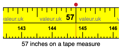 57 inches on a tape measure 57 inches on a tape measure