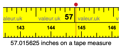 57.015625 inches on a tape measure 57.015625 inches on a tape measure