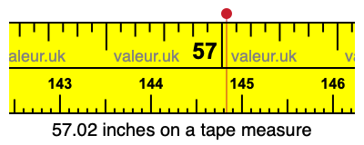 57.02 inches on a tape measure 57.02 inches on a tape measure