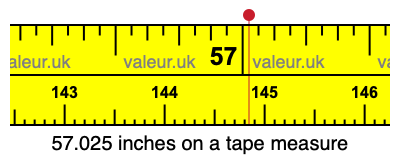 57.025 inches on a tape measure 57.025 inches on a tape measure