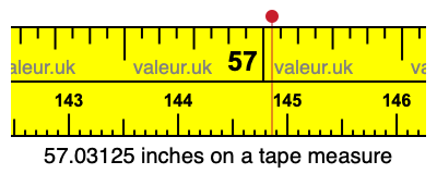57.03125 inches on a tape measure 57.03125 inches on a tape measure