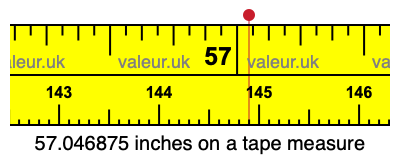 57.046875 inches on a tape measure 57.046875 inches on a tape measure