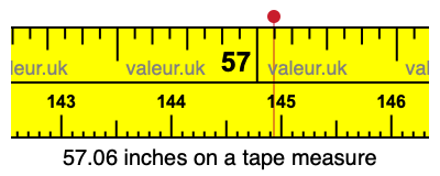 57.06 inches on a tape measure 57.06 inches on a tape measure
