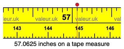 57.0625 inches on a tape measure 57.0625 inches on a tape measure