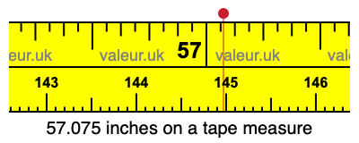57.075 inches on a tape measure 57.075 inches on a tape measure