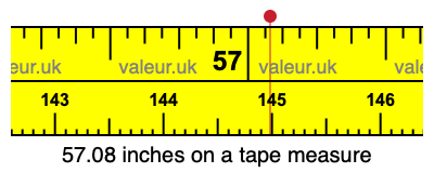 57.08 inches on a tape measure 57.08 inches on a tape measure