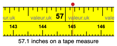 57.1 inches on a tape measure 57.1 inches on a tape measure