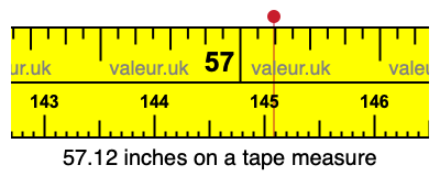 57.12 inches on a tape measure 57.12 inches on a tape measure