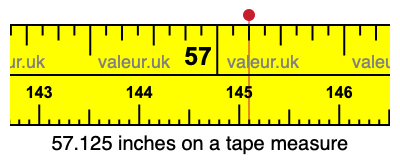 57.125 inches on a tape measure 57.125 inches on a tape measure